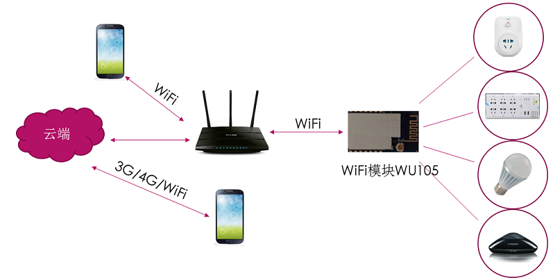 JDB电子智能wifi插座解决方案