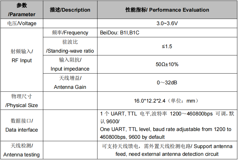 单北斗导航定位模块,SKG12S-02A纯北斗模组供应商