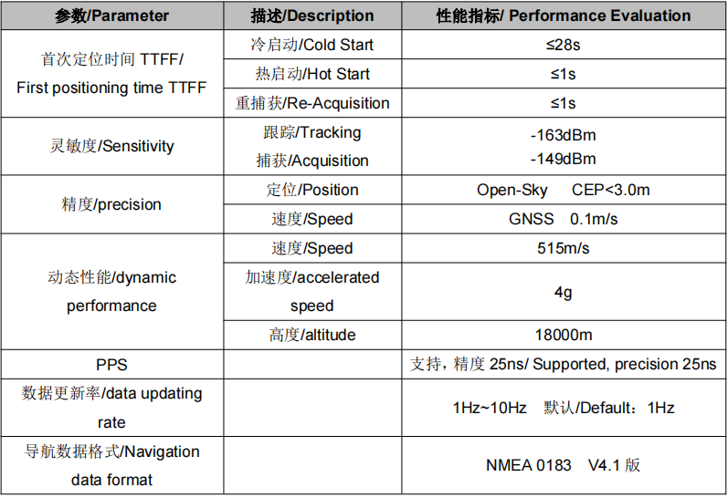 单北斗导航定位模块,SKG12S-02A纯北斗模组供应商